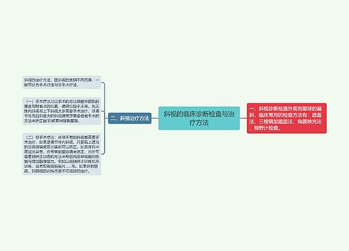 斜视的临床诊断检查与治疗方法