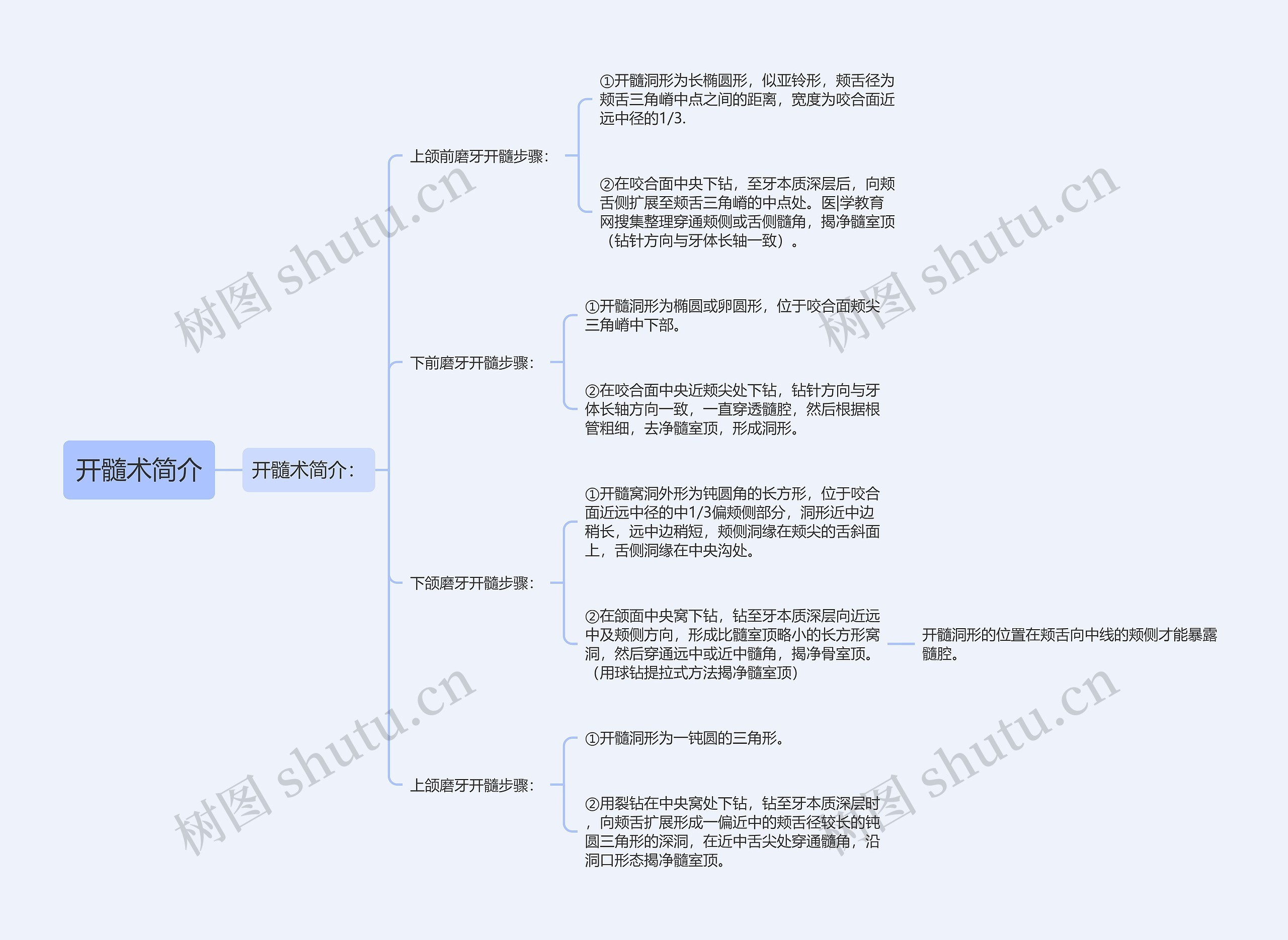 开髓术简介 开髓术简介