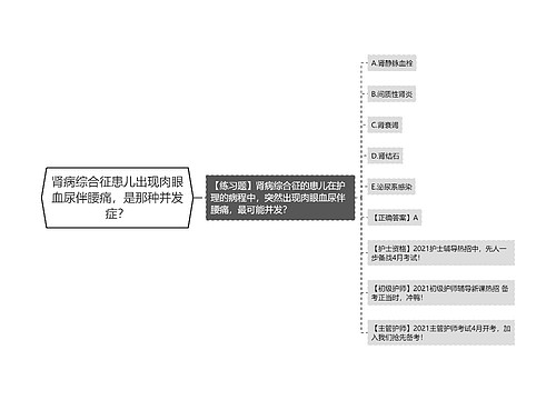 肾病综合征患儿出现肉眼血尿伴腰痛，是那种并发症？