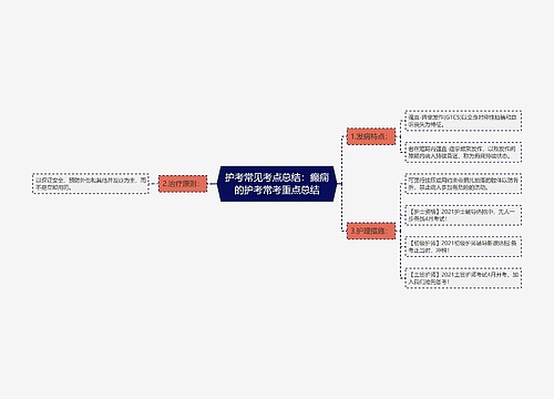 护考常见考点总结：癫痫的护考常考重点总结