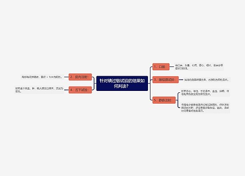 针对碘过敏试验的结果如何判读？