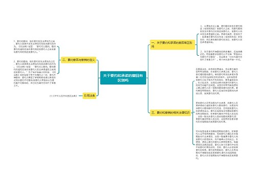 关于要约和承诺的撤回有区别吗