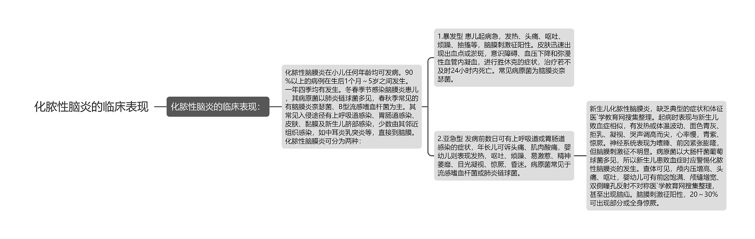 化脓性脑炎的临床表现 化脓性脑炎的临床表现