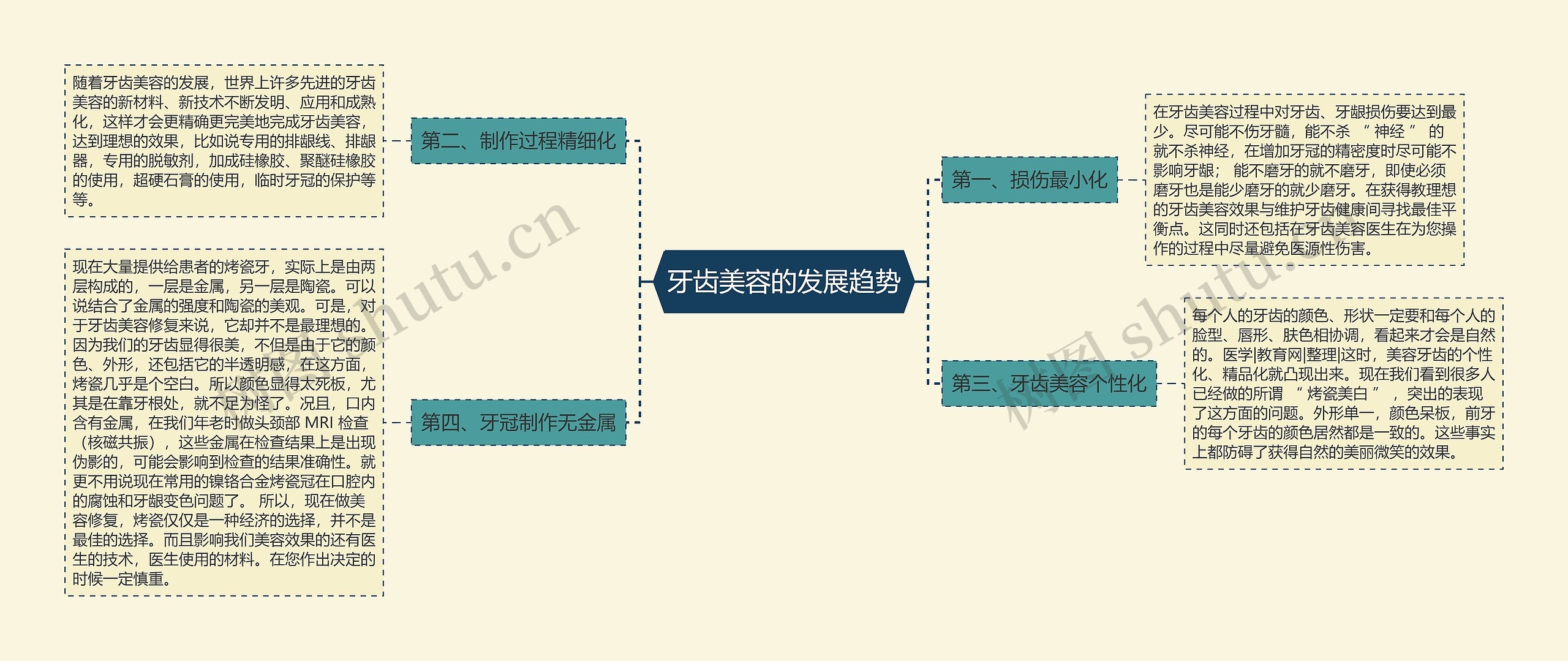 牙齿美容的发展趋势 牙齿美容的发展趋势