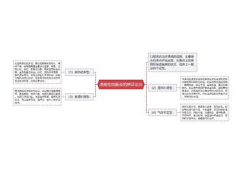 溃疡性结肠炎的辨证论治