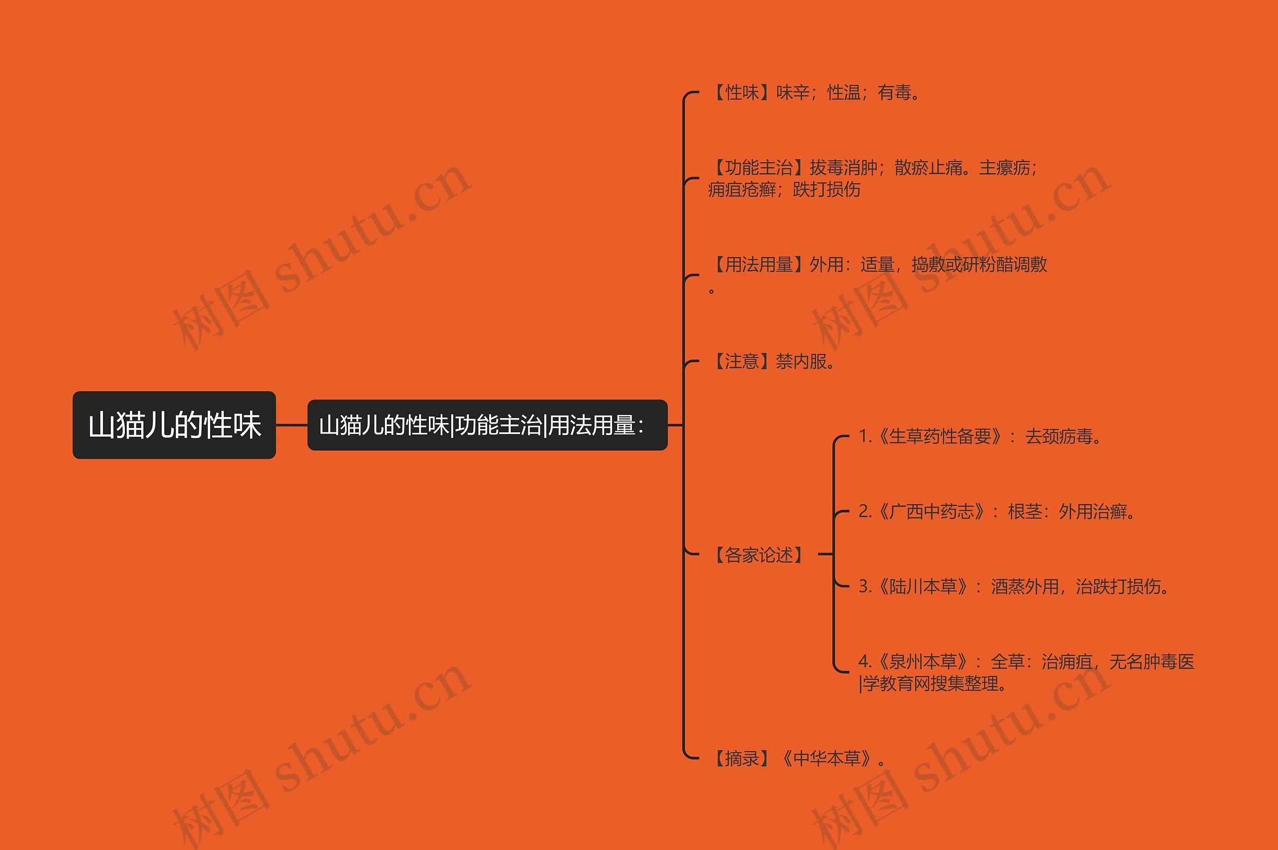 山猫儿的性味 山猫儿的性味