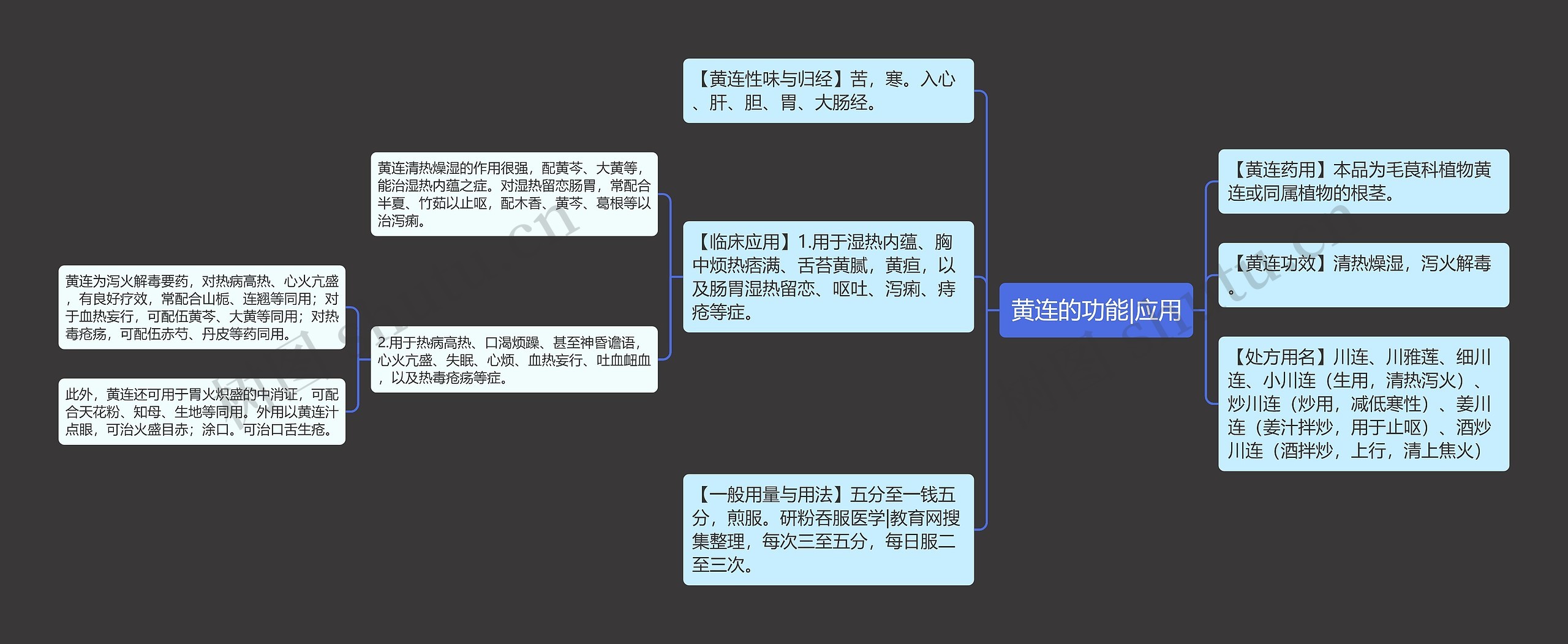 黄连的功能|应用
