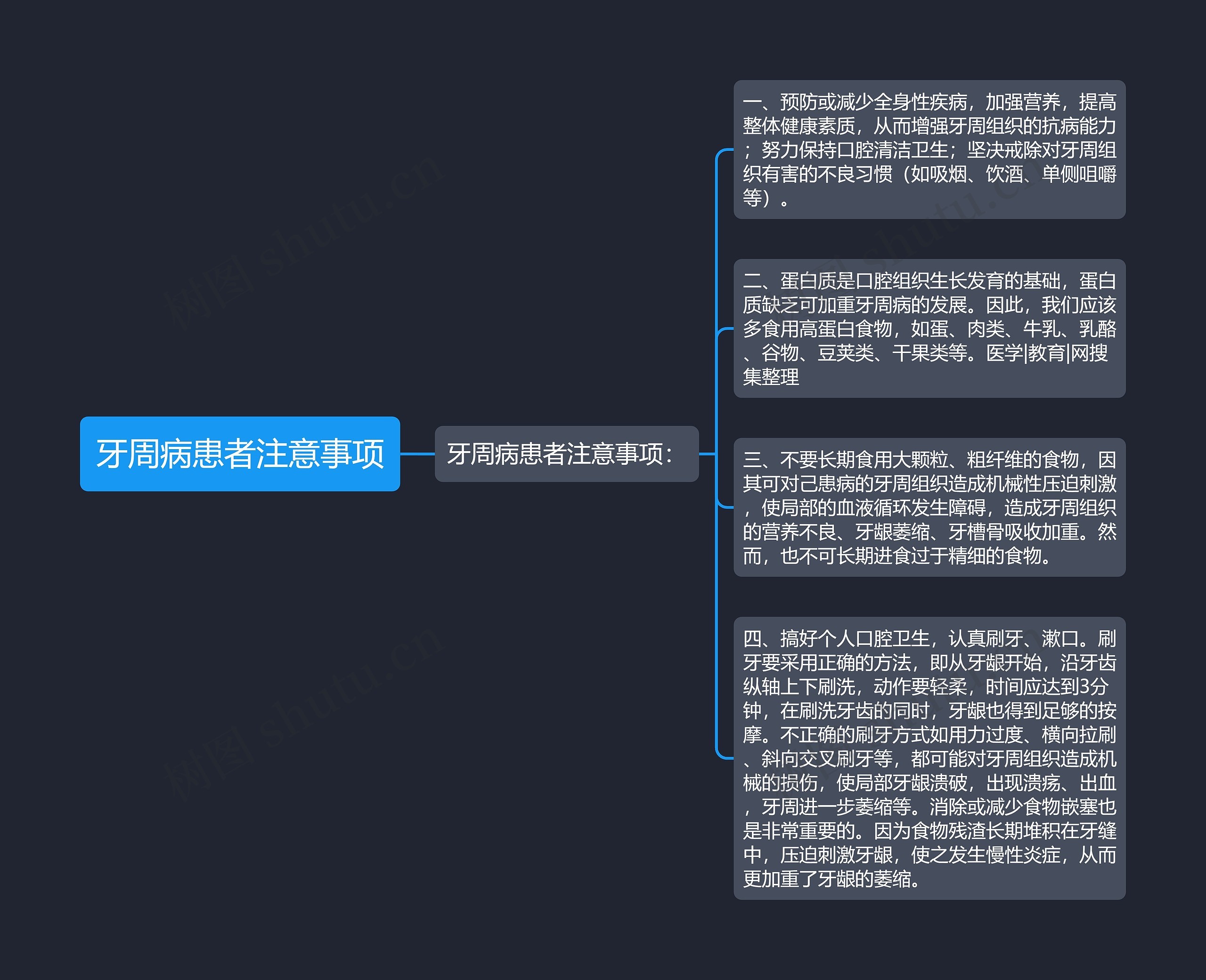 牙周病患者注意事项思维导图