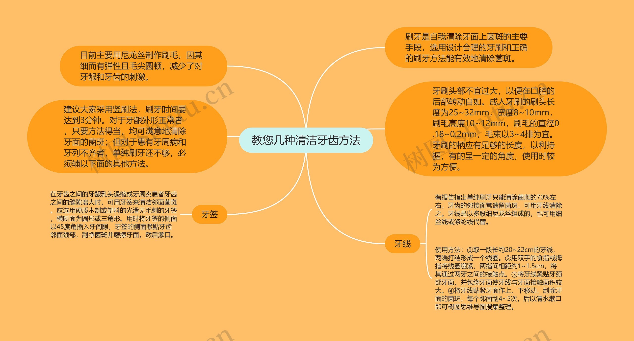 教您几种清洁牙齿方法思维导图