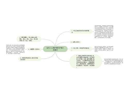 老年人心理护理对护理人员要求