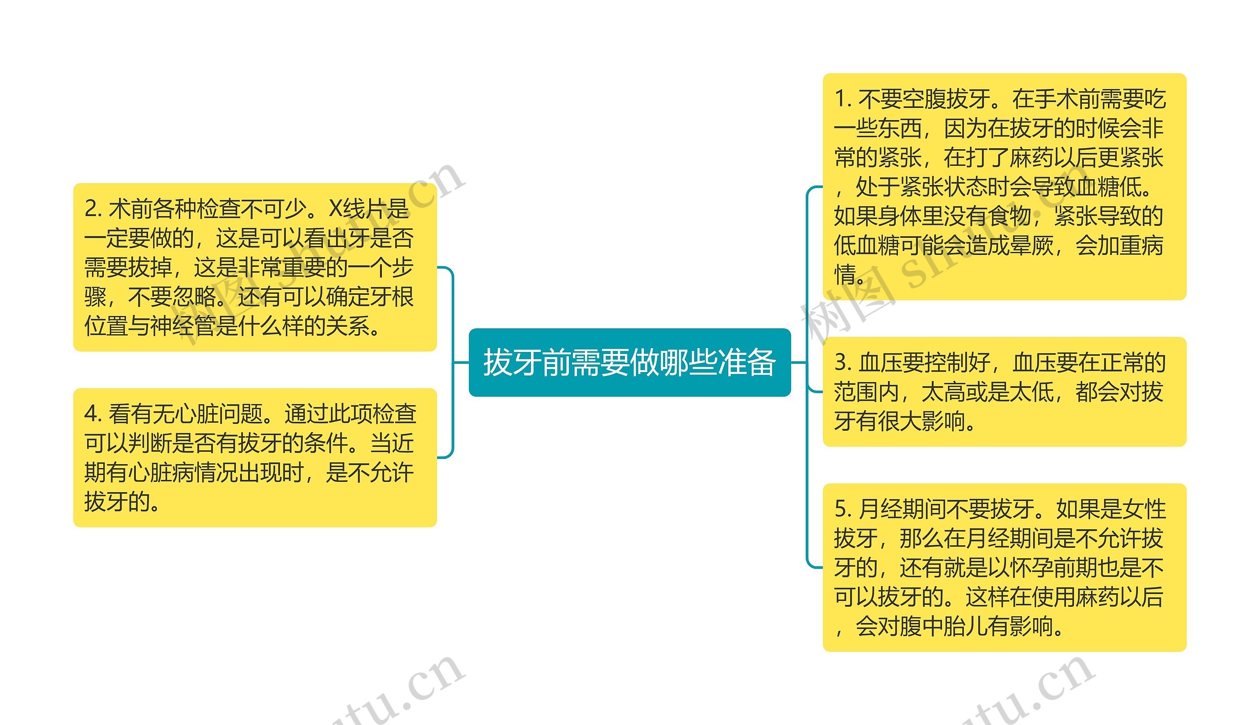 拔牙前需要做哪些准备