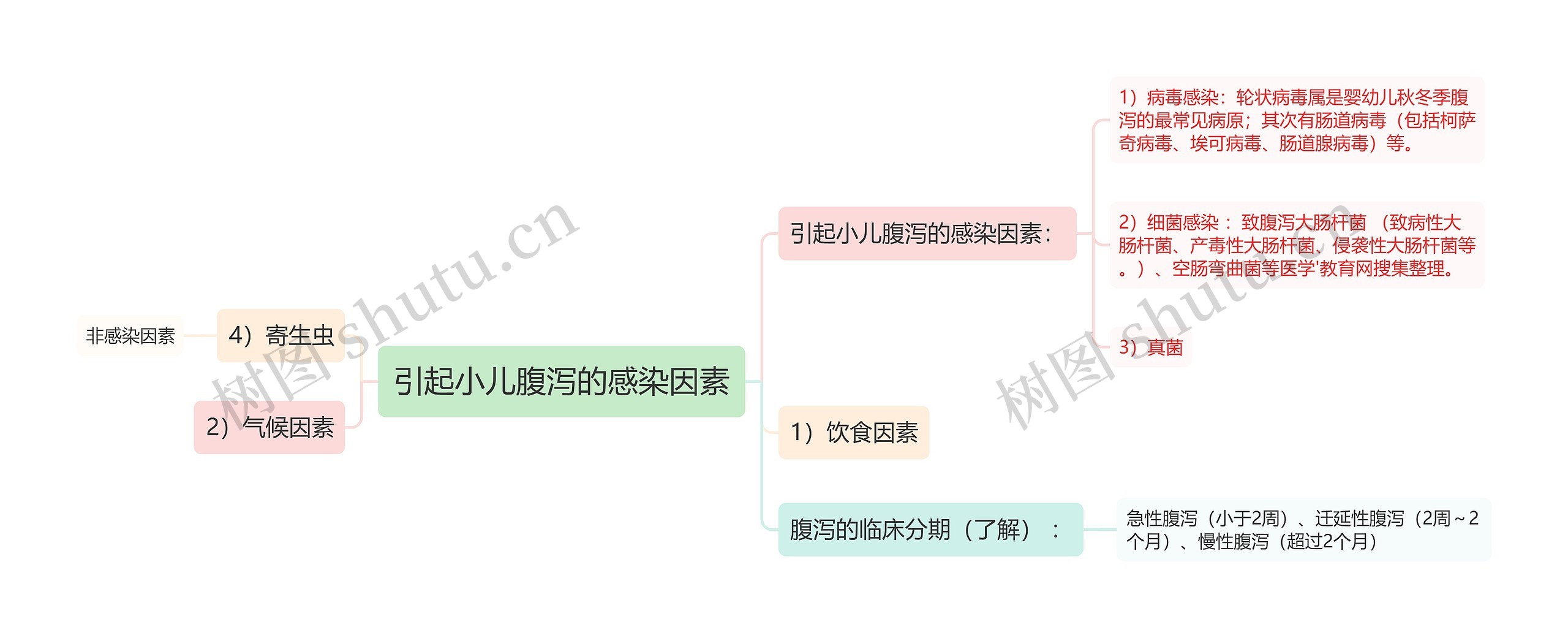 引起小儿腹泻的感染因素 引起小儿腹泻的感染因素