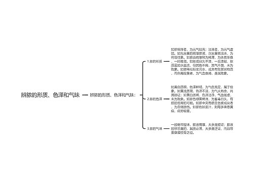 辨脓的形质、色泽和气昧