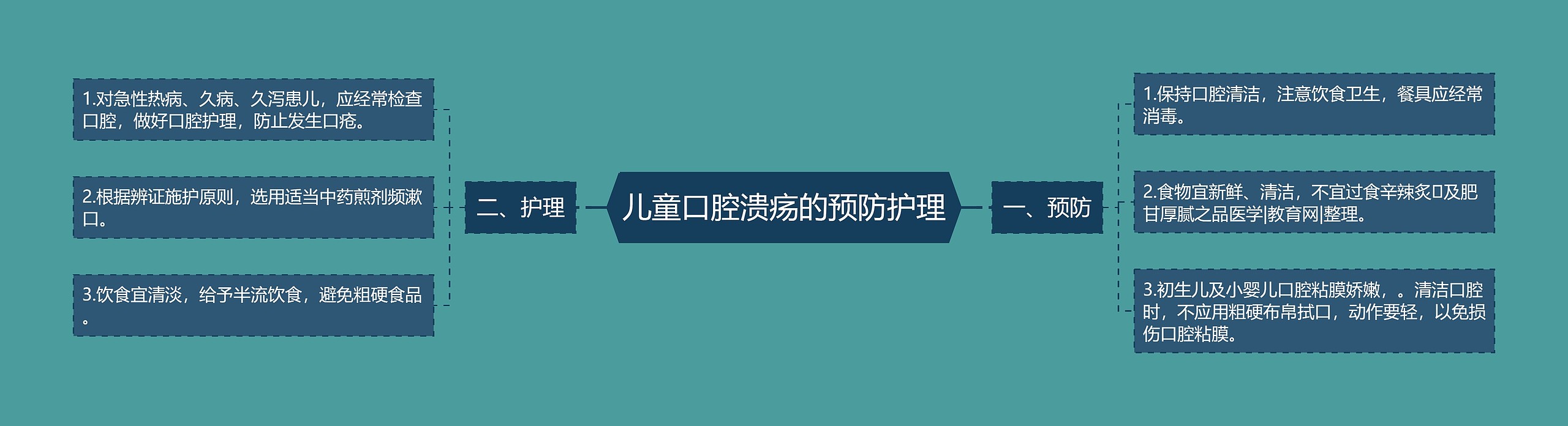 儿童口腔溃疡的预防护理 儿童口腔溃疡的预防护理