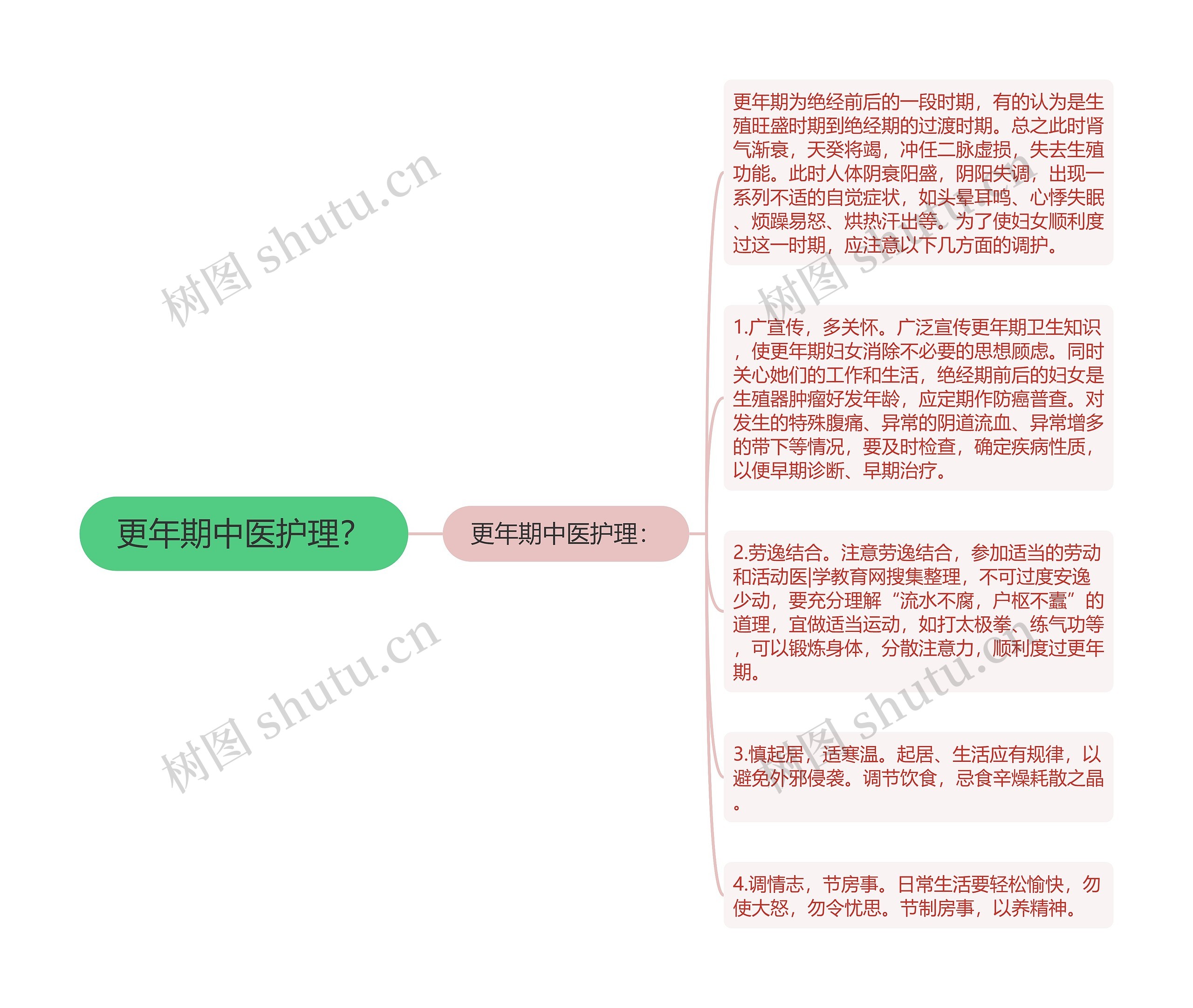 更年期中医护理？