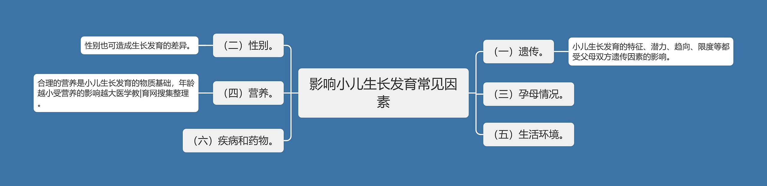 影响小儿生长发育常见因素