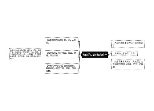 大蓟的功能|临床应用