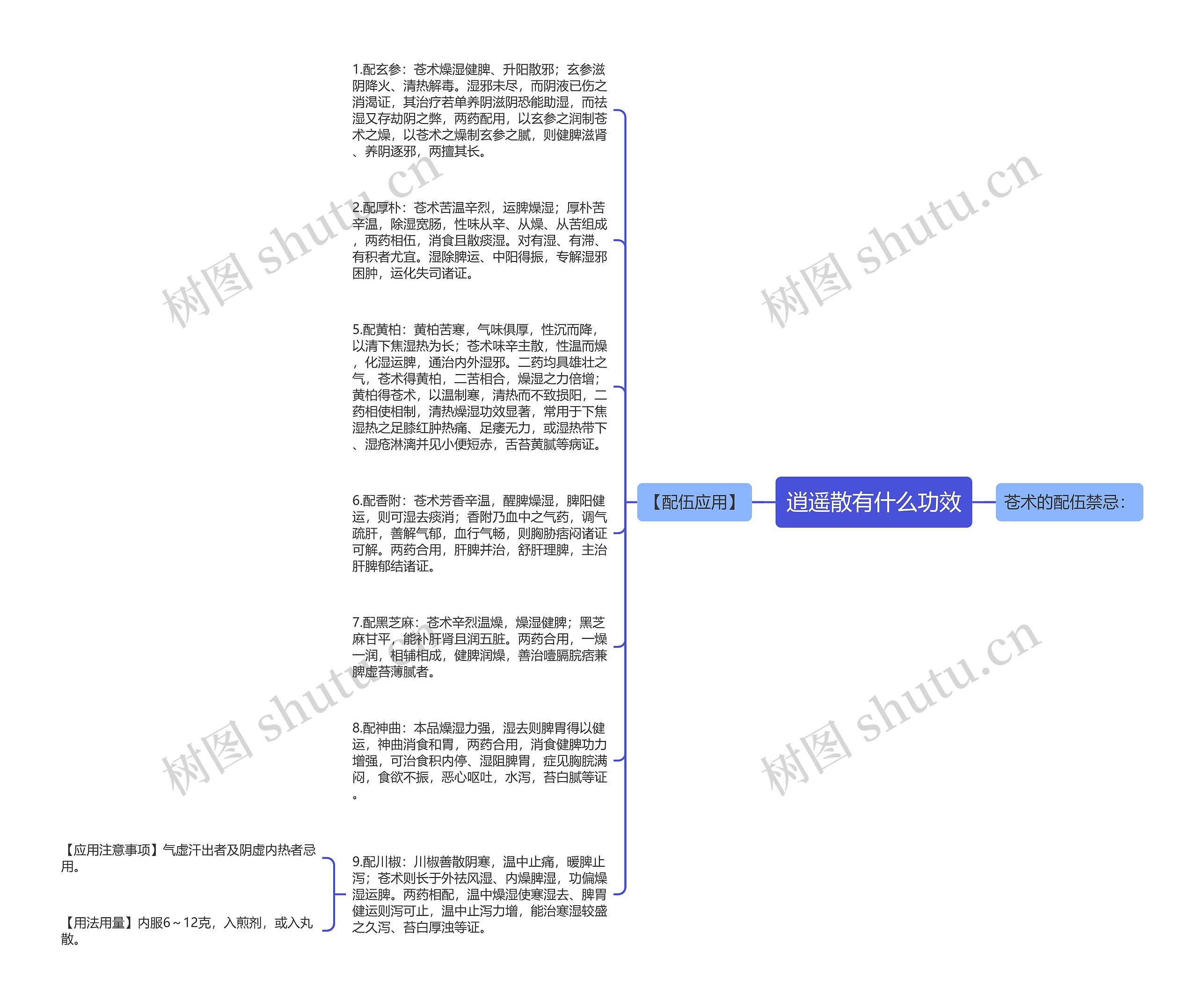 逍遥散有什么功效思维导图
