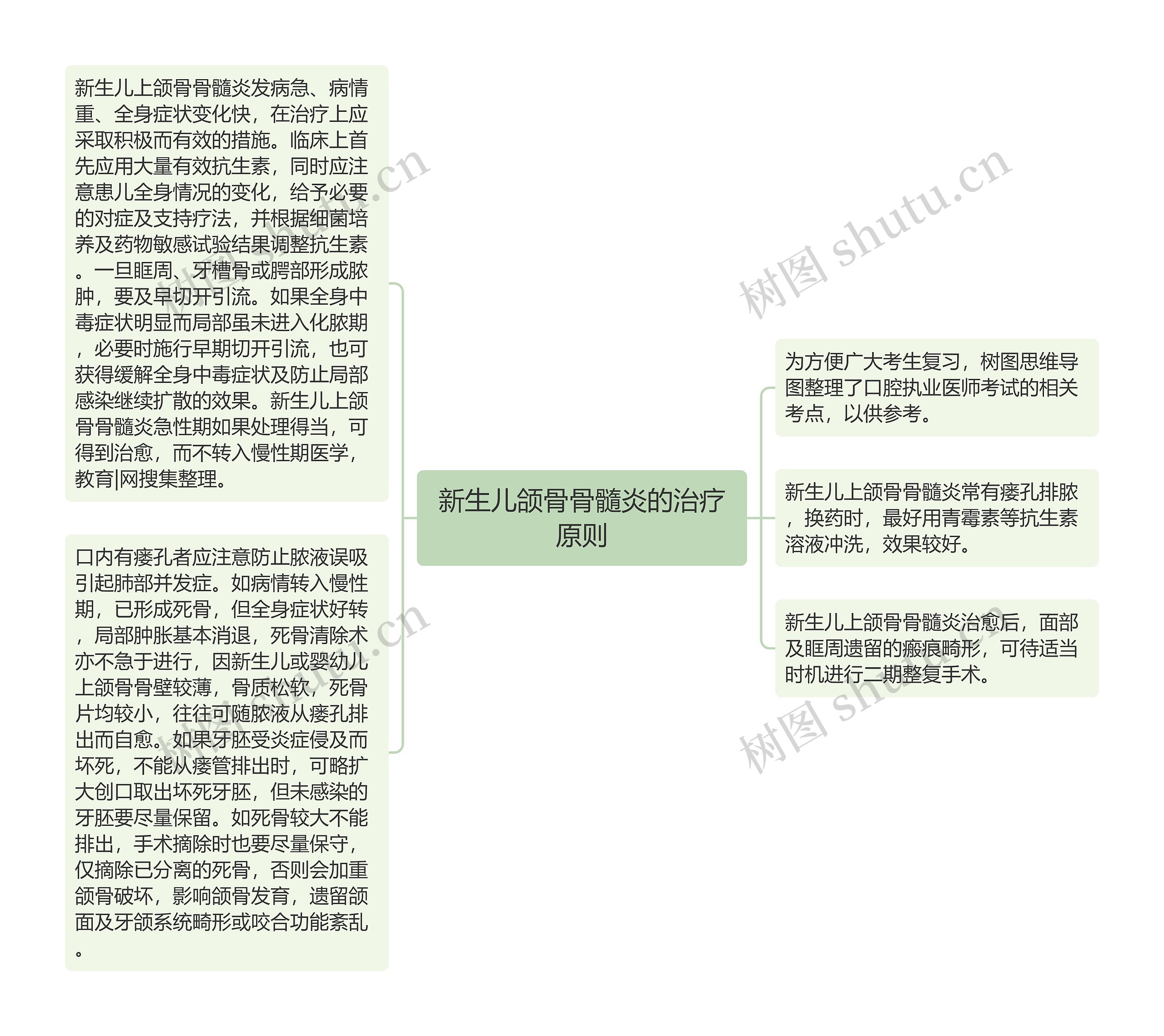 新生儿颌骨骨髓炎的治疗原则 新生儿颌骨骨髓炎的治疗原则