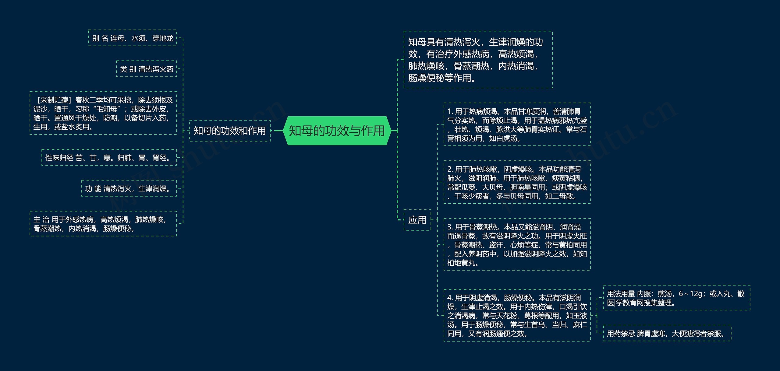 知母的功效与作用思维导图