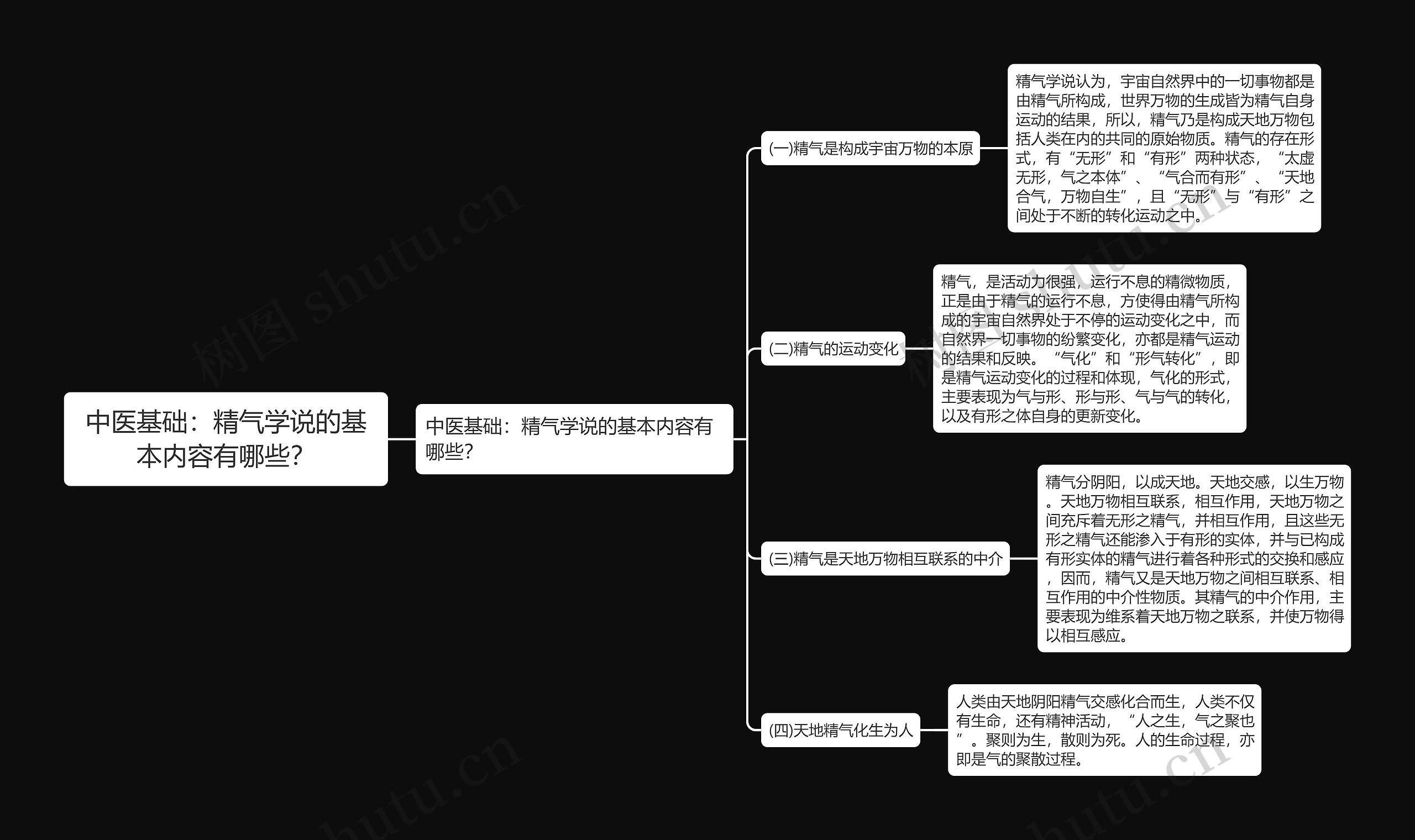 中医基础：精气学说的基本内容有哪些？思维导图