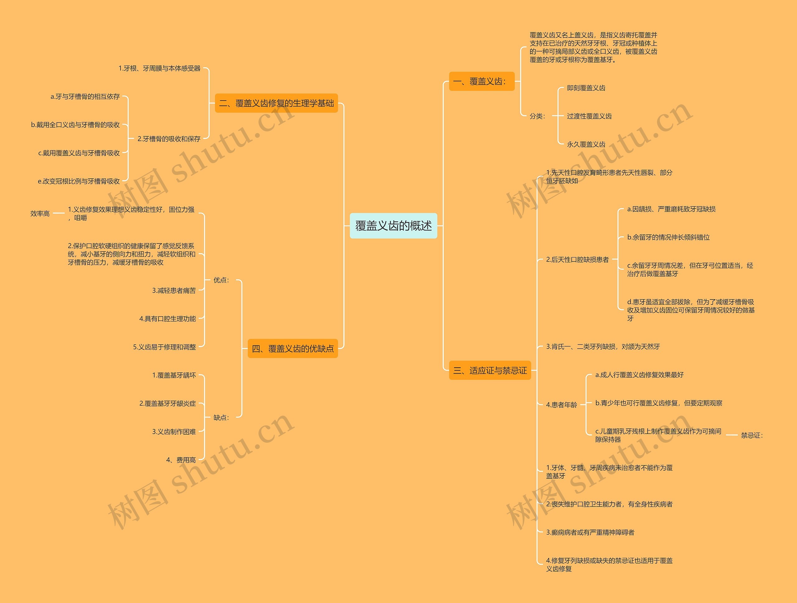 覆盖义齿的概述思维导图