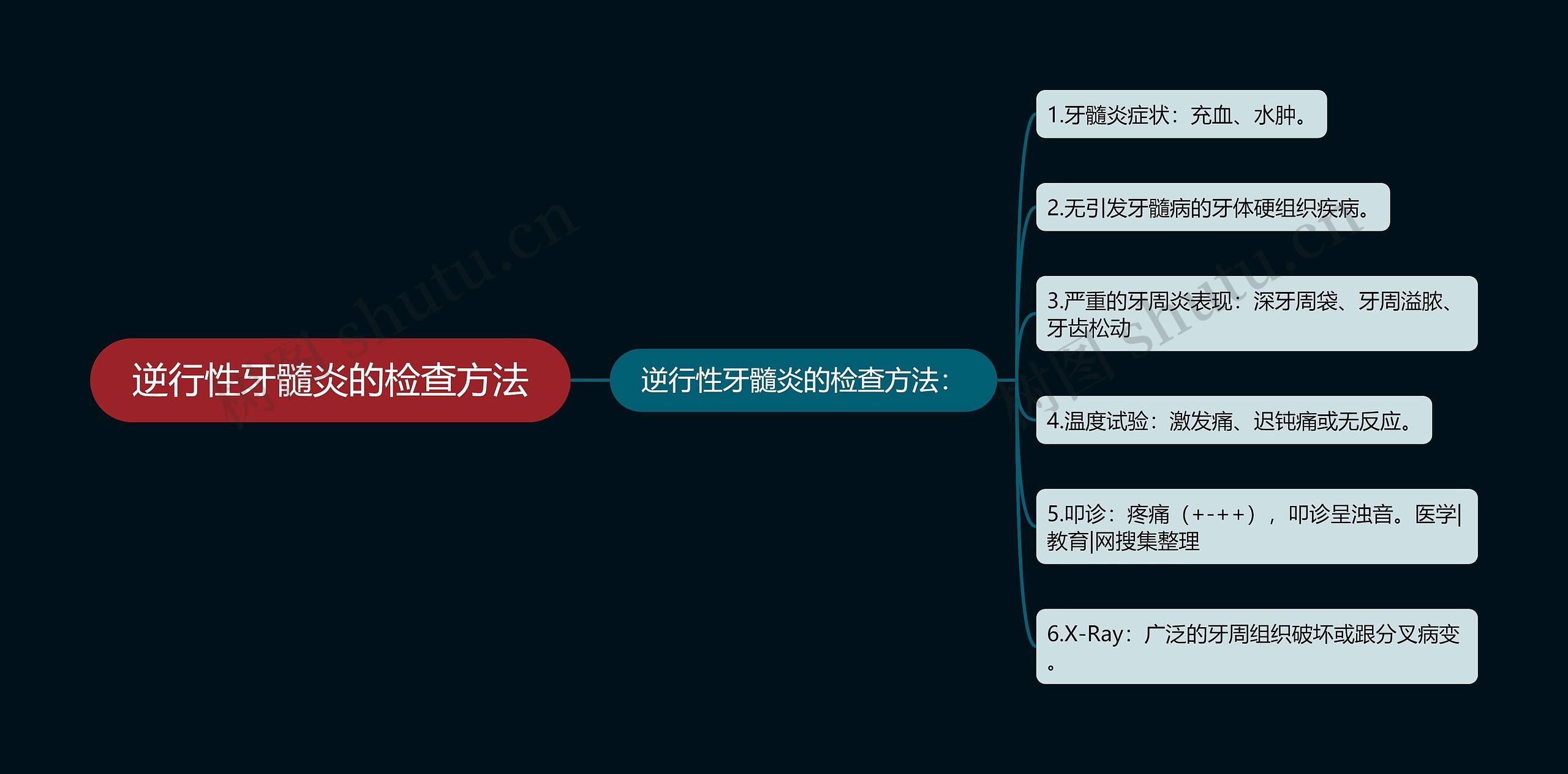 逆行性牙髓炎的检查方法思维导图