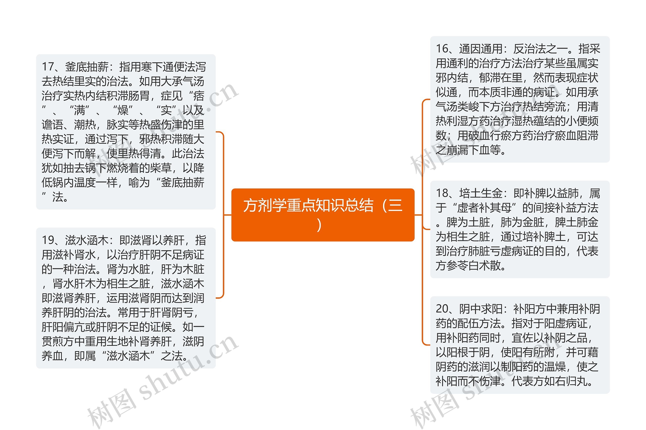 方剂学重点知识总结（三）