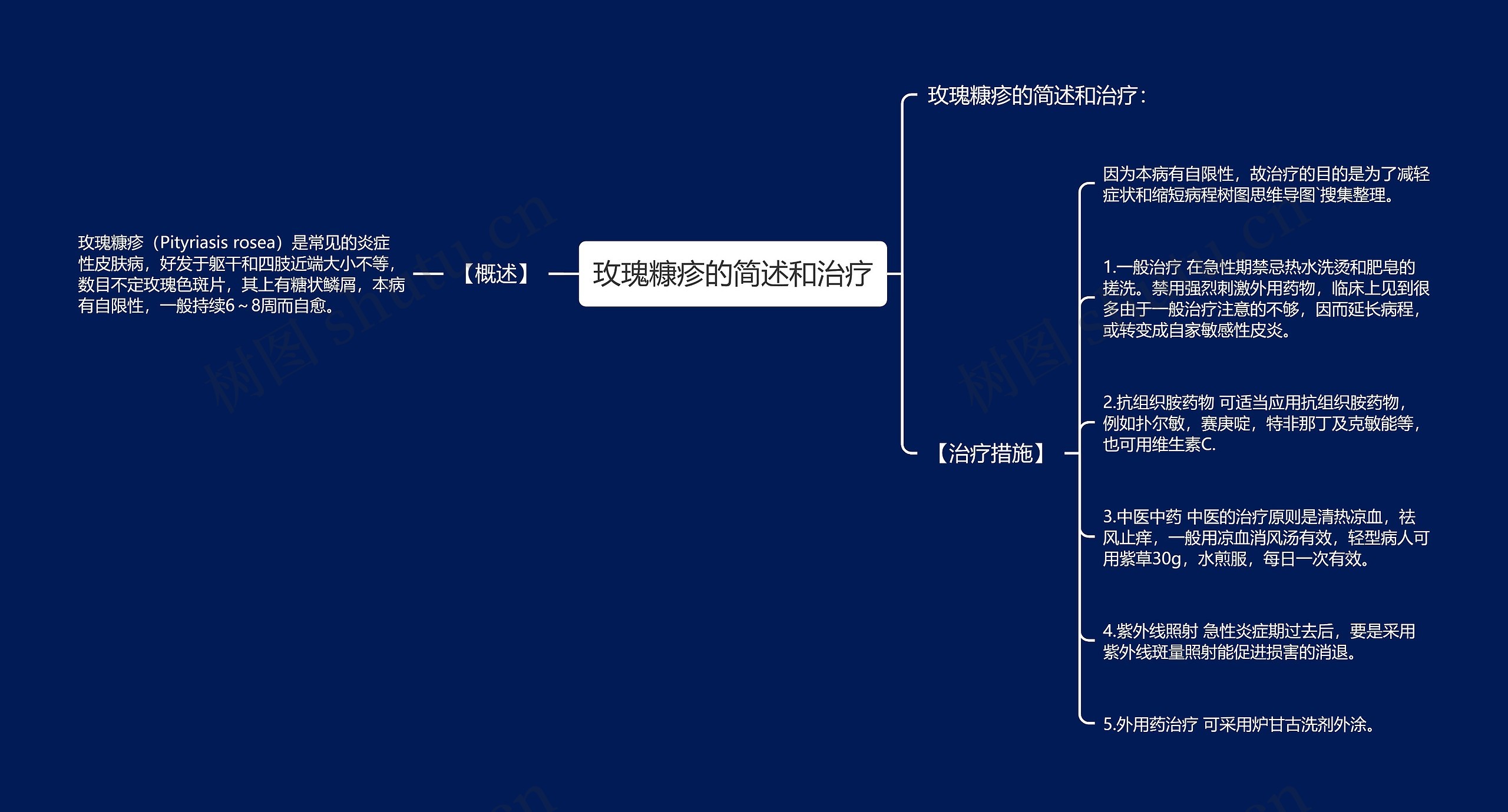 玫瑰糠疹的简述和治疗思维导图