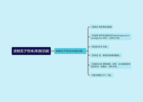 波棱瓜子性味|来源|功能