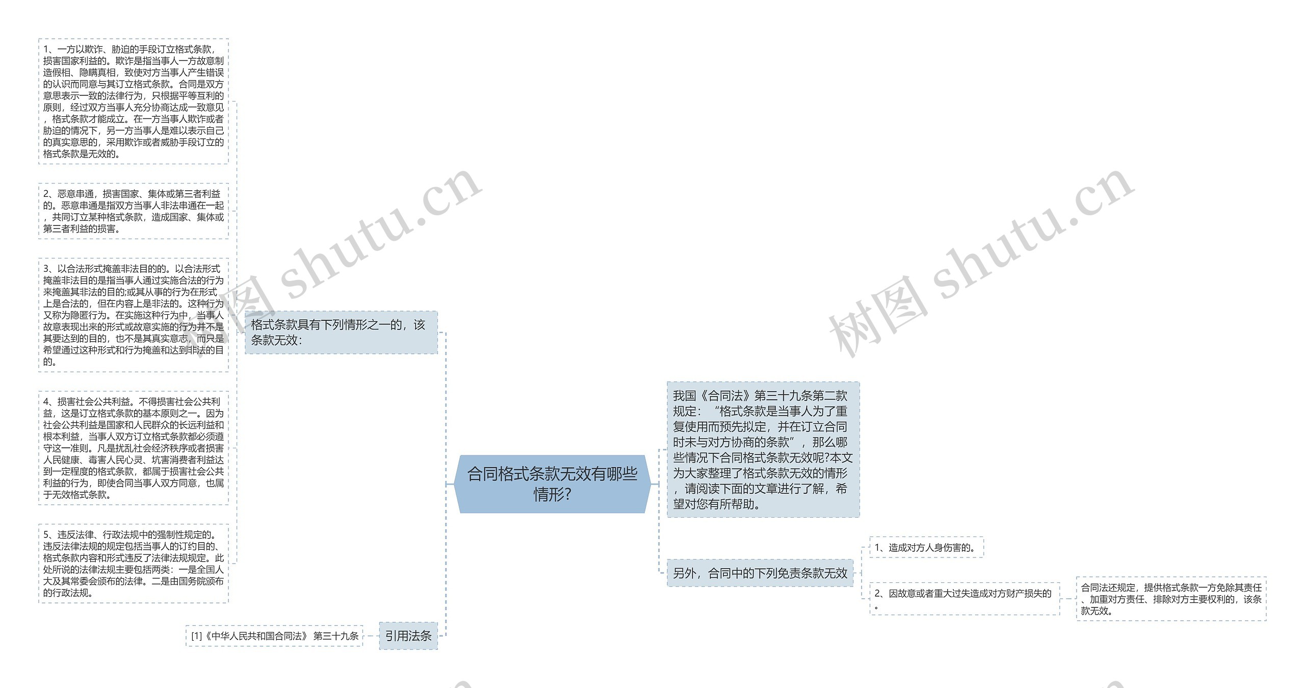 合同格式条款无效有哪些情形?