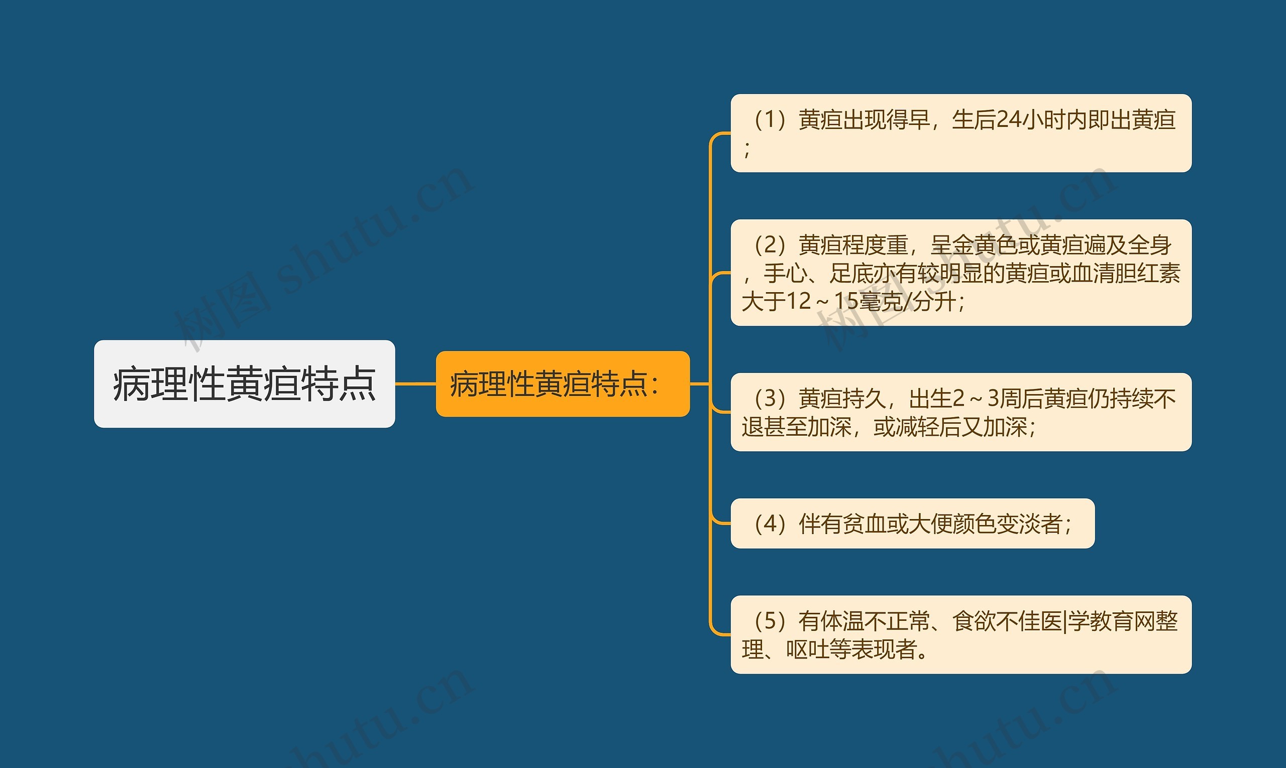 病理性黄疸特点思维导图