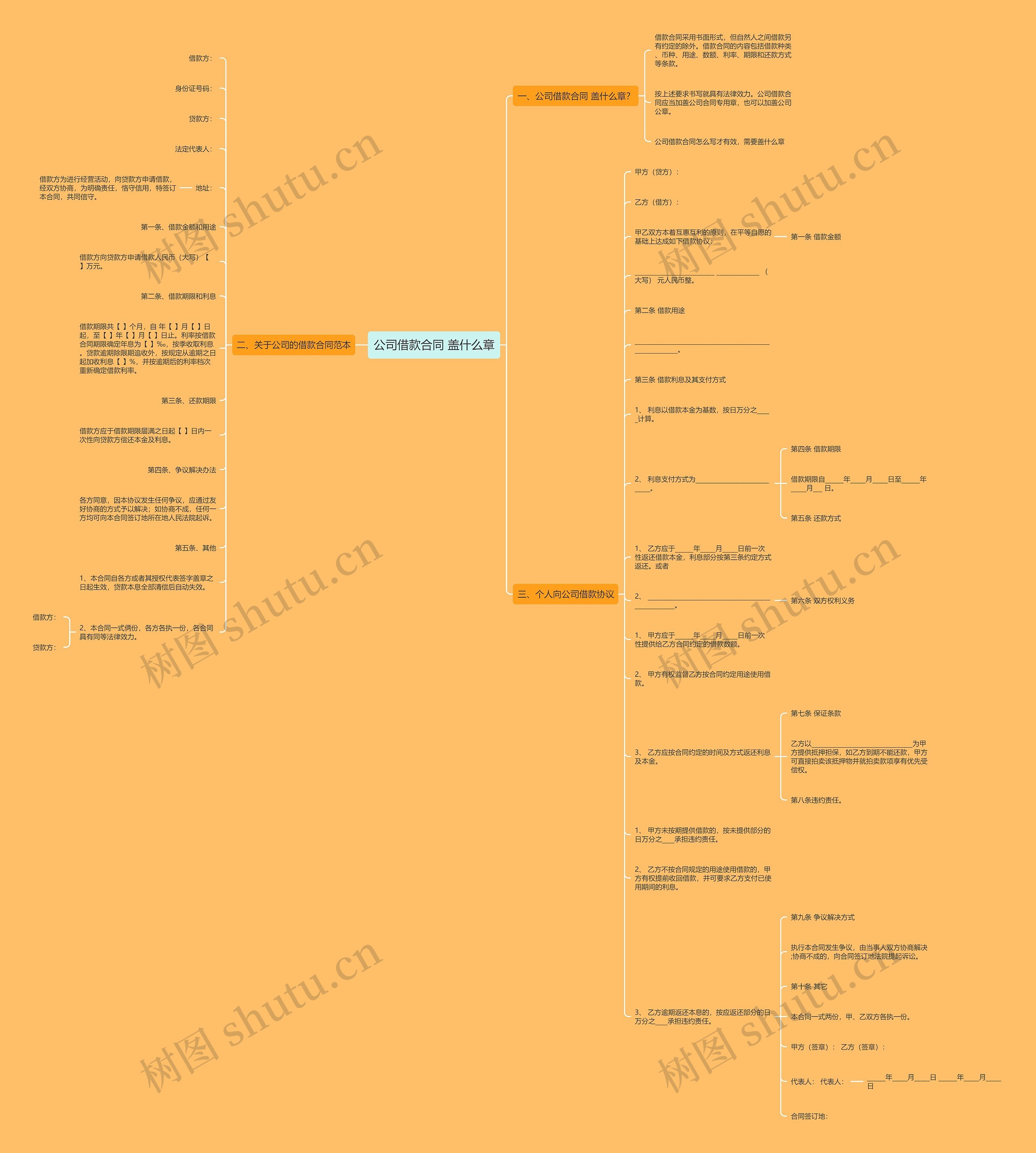 公司借款合同 盖什么章思维导图