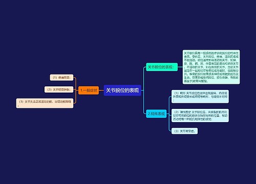 关节脱位的表现