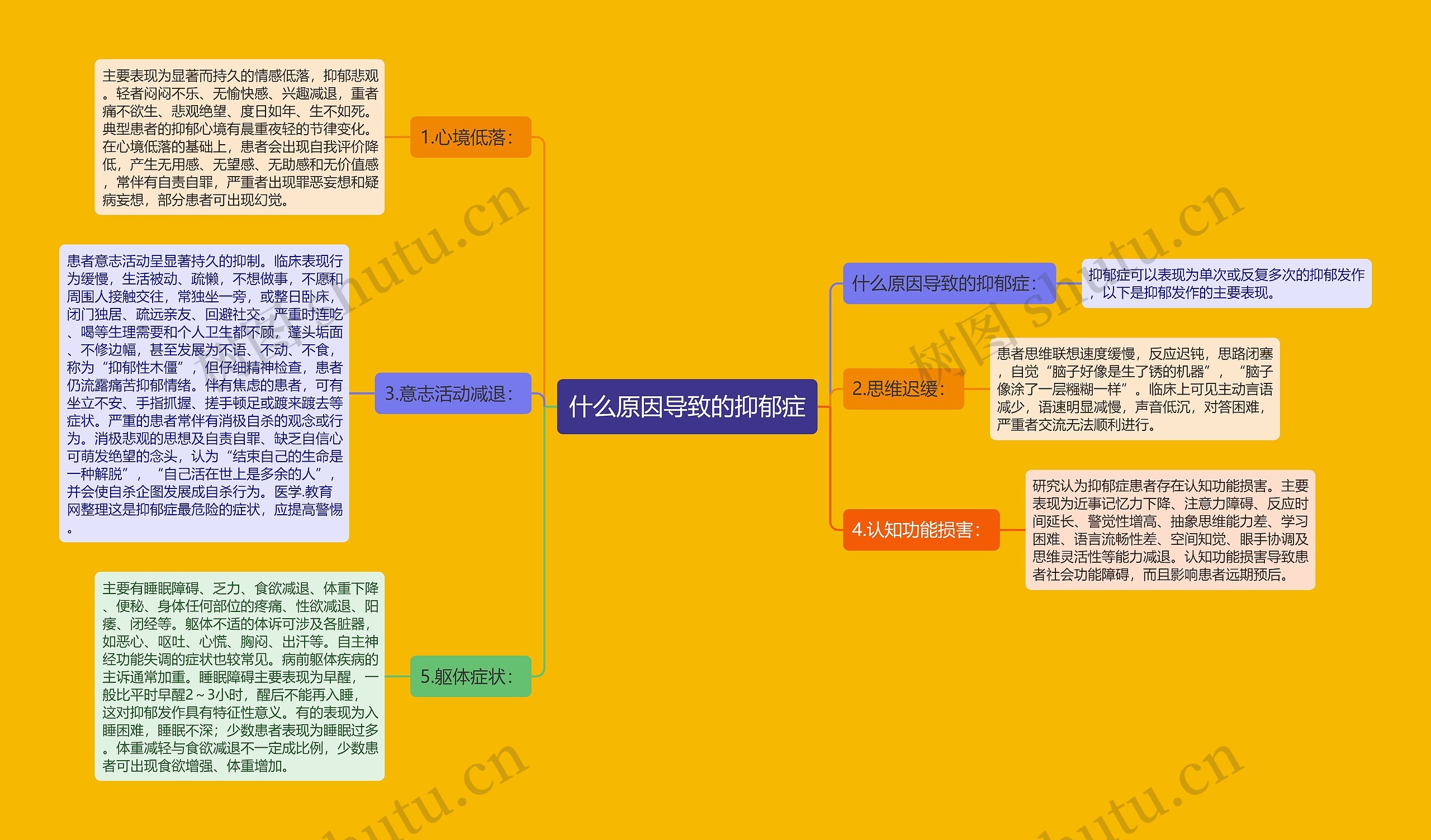 什么原因导致的抑郁症