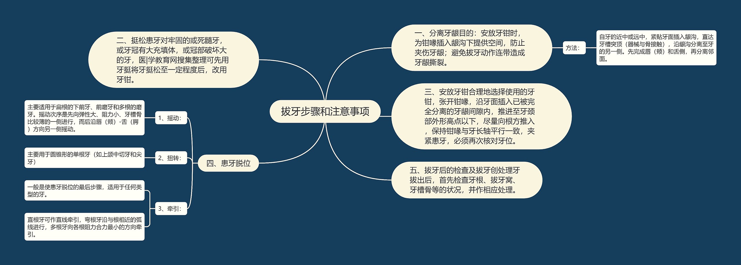 拔牙步骤和注意事项