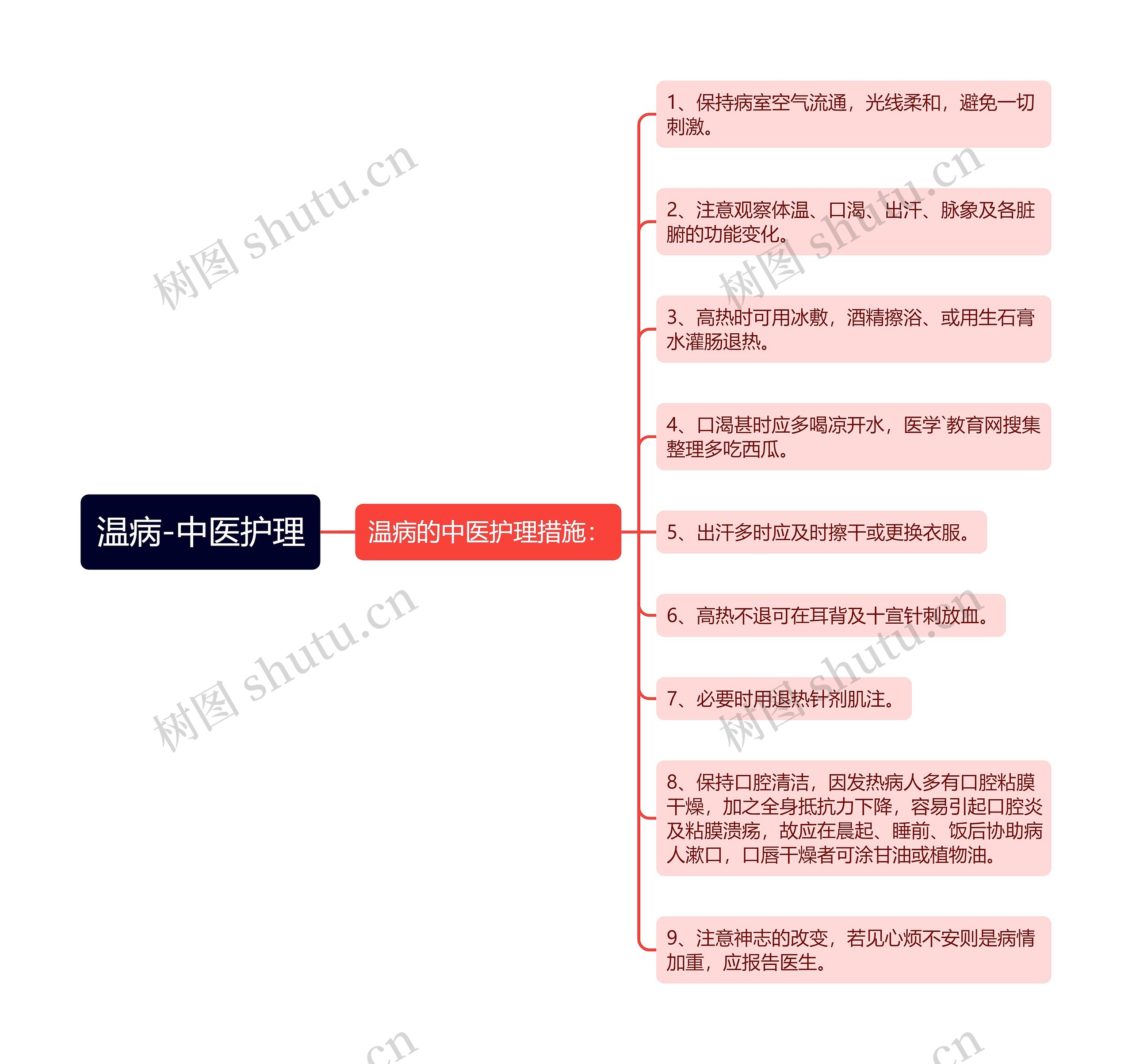 温病-中医护理 温病-中医护理