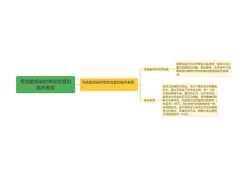 弯曲菌感染的常规检查和临床表现