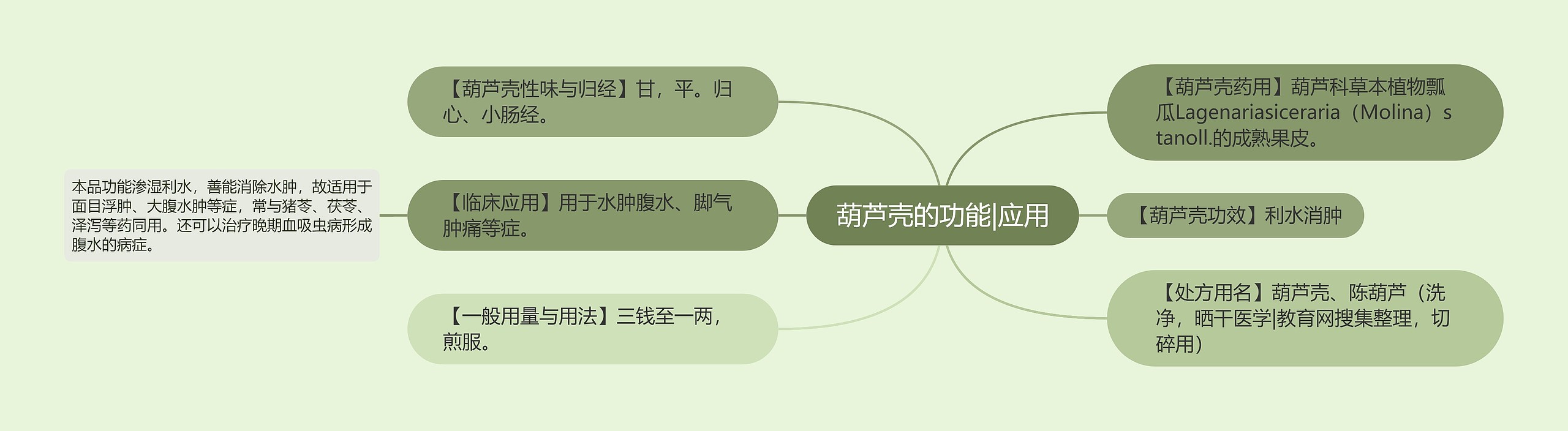 葫芦壳的功能|应用 葫芦壳的功能|应用