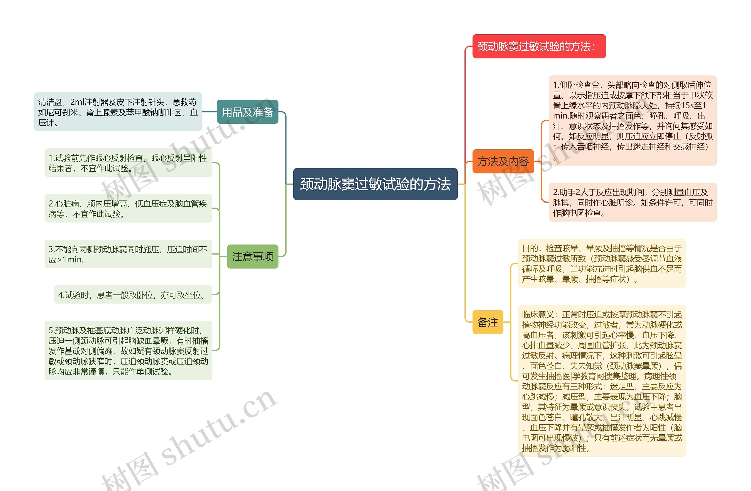 颈动脉窦过敏试验的方法思维导图