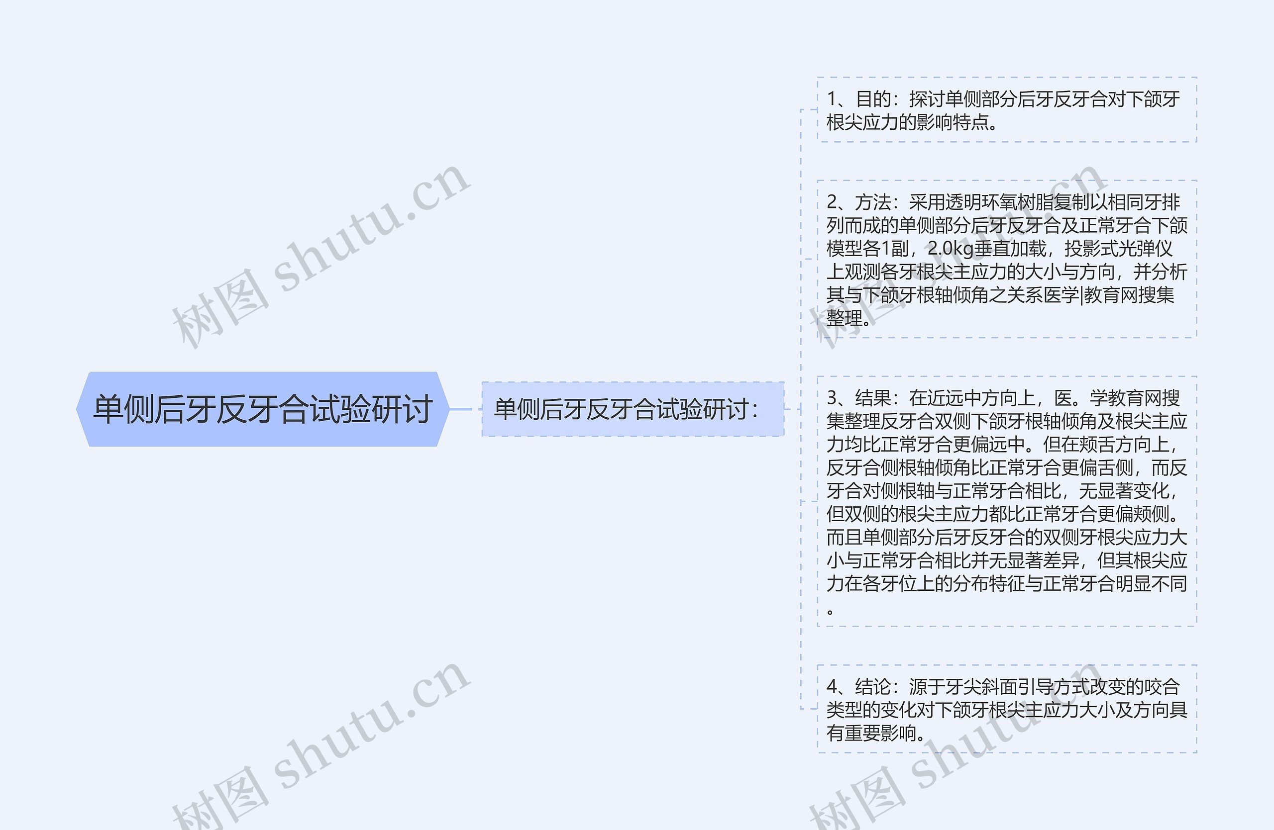 单侧后牙反牙合试验研讨 单侧后牙反牙合试验研讨