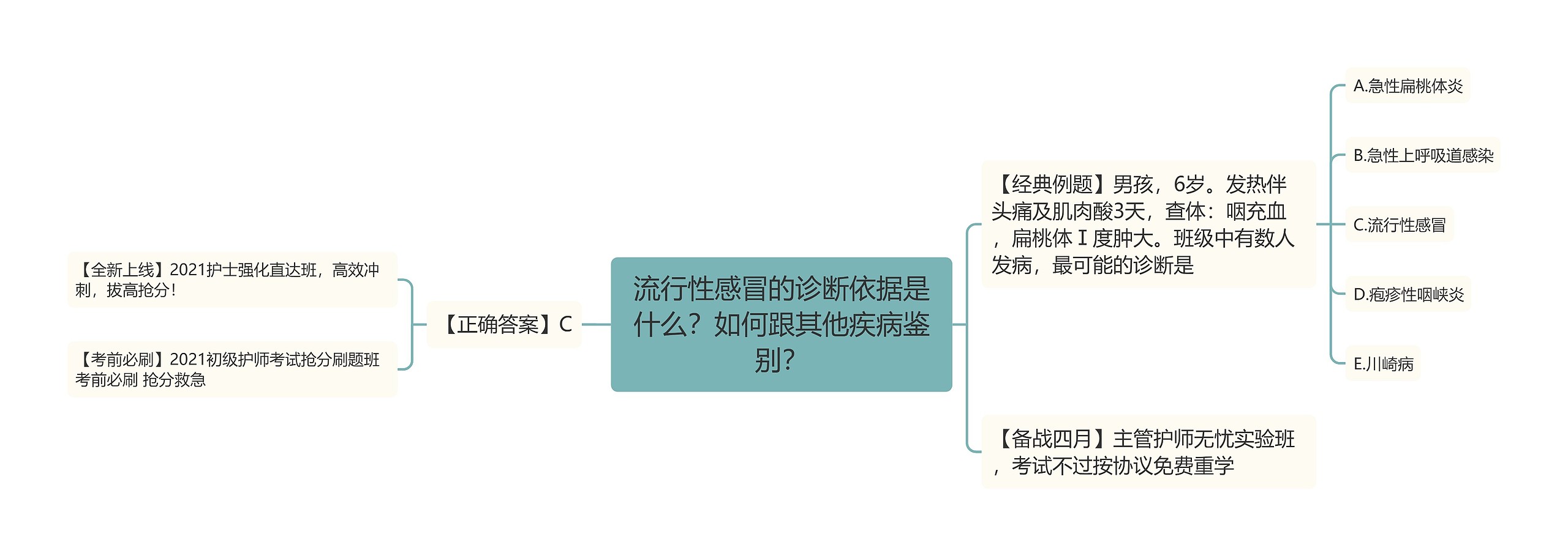 流行性感冒的诊断依据是什么？如何跟其他疾病鉴别？