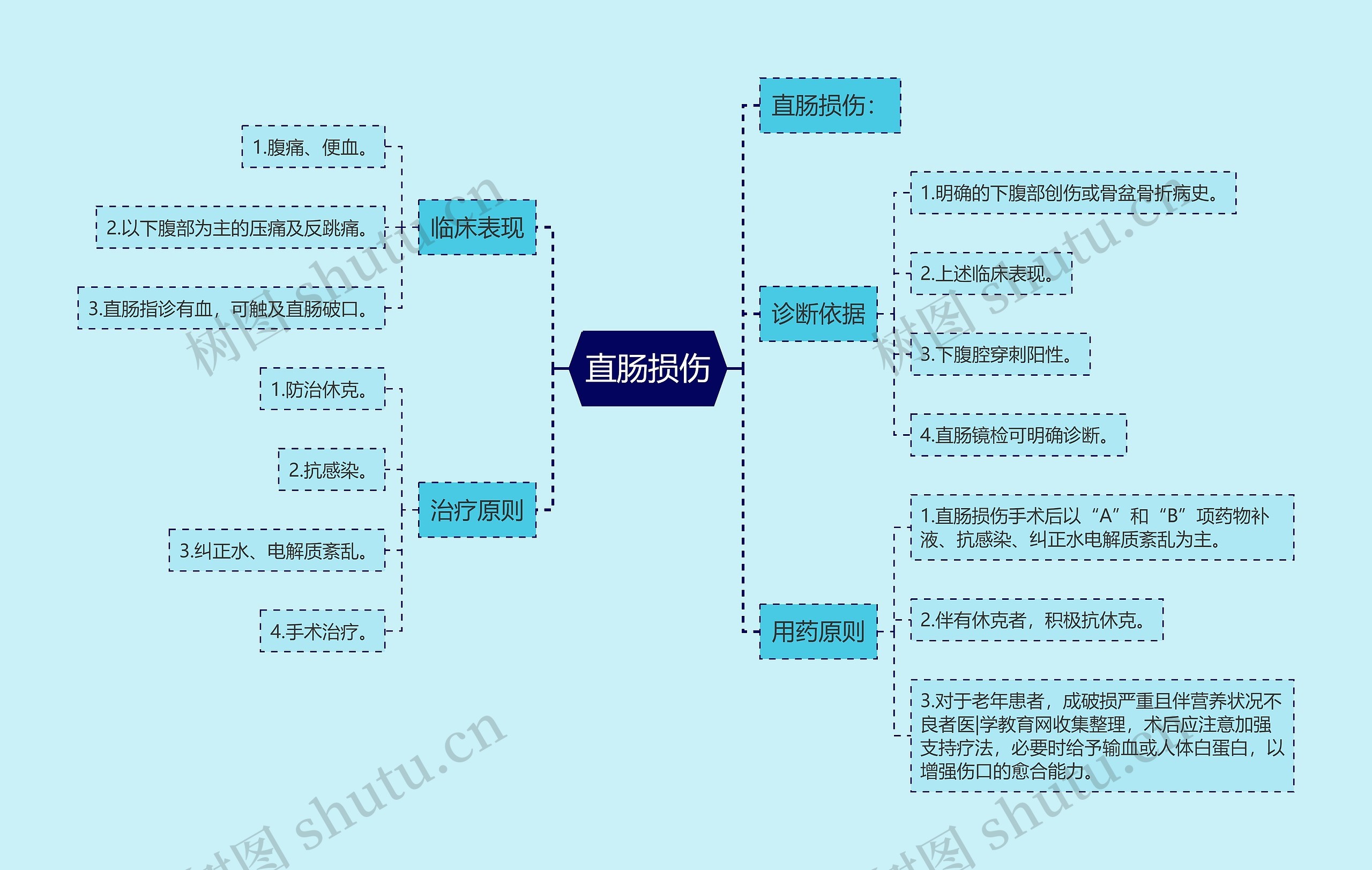 直肠损伤 直肠损伤