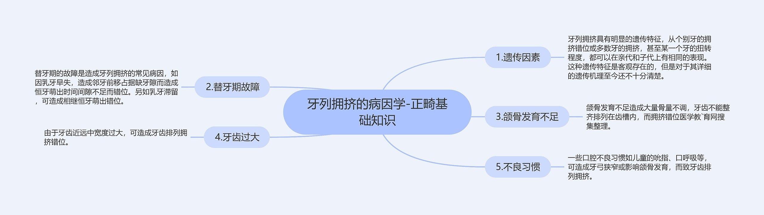 牙列拥挤的病因学-正畸基础知识 牙列拥挤的病因学-正畸基础知识