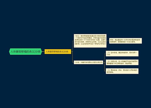 人体器官移植的含义|分类