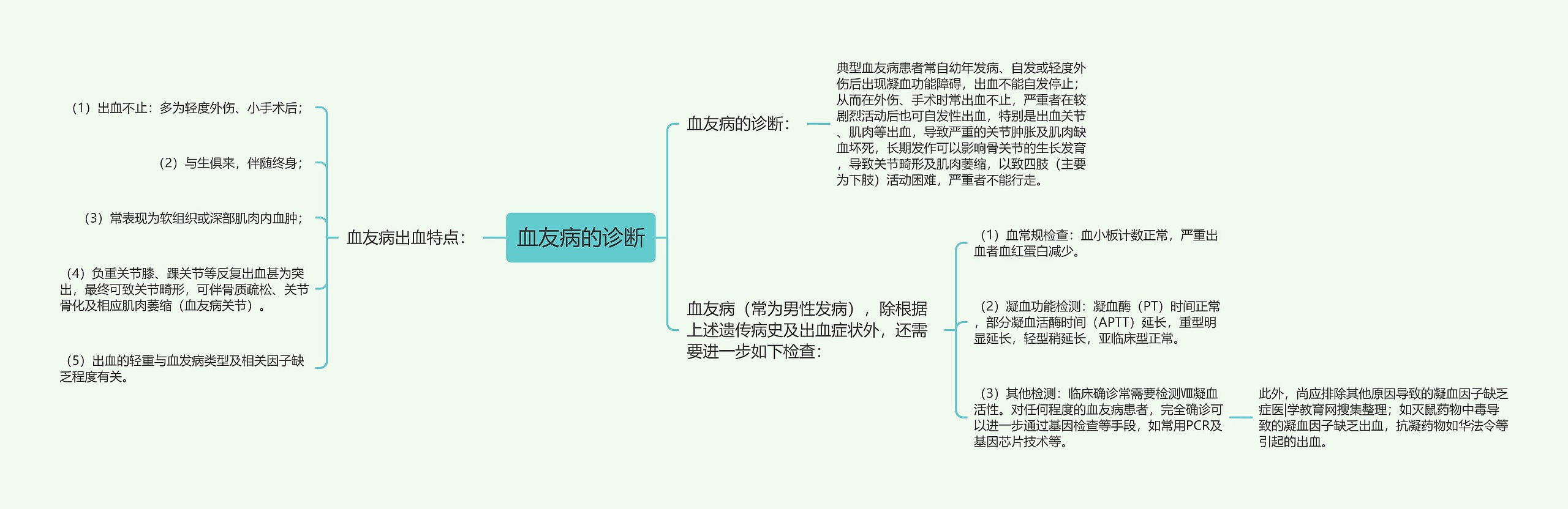 血友病的诊断