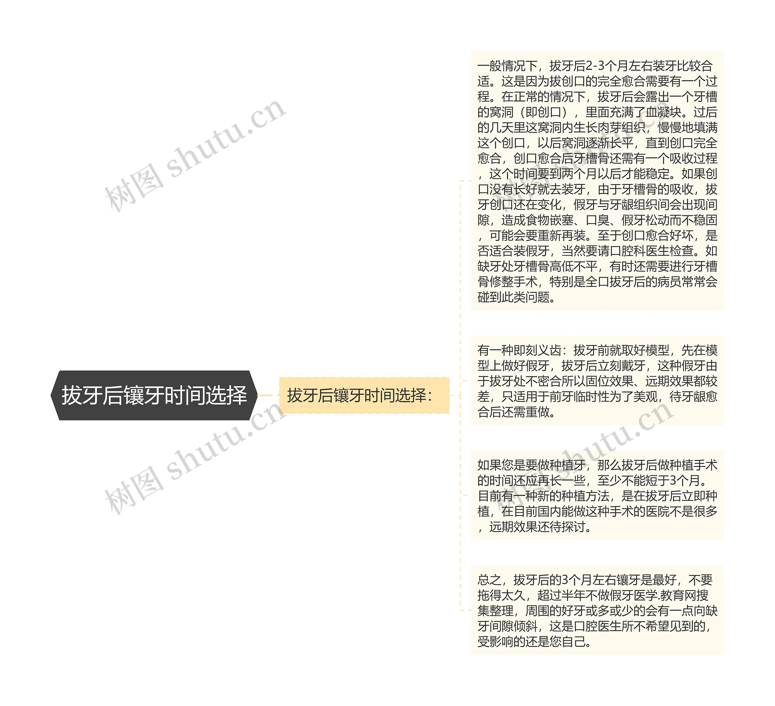 拔牙后镶牙时间选择