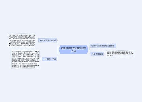 粘接时釉质表面处理程序介绍