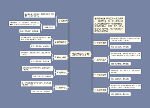 自我按摩治牙痛