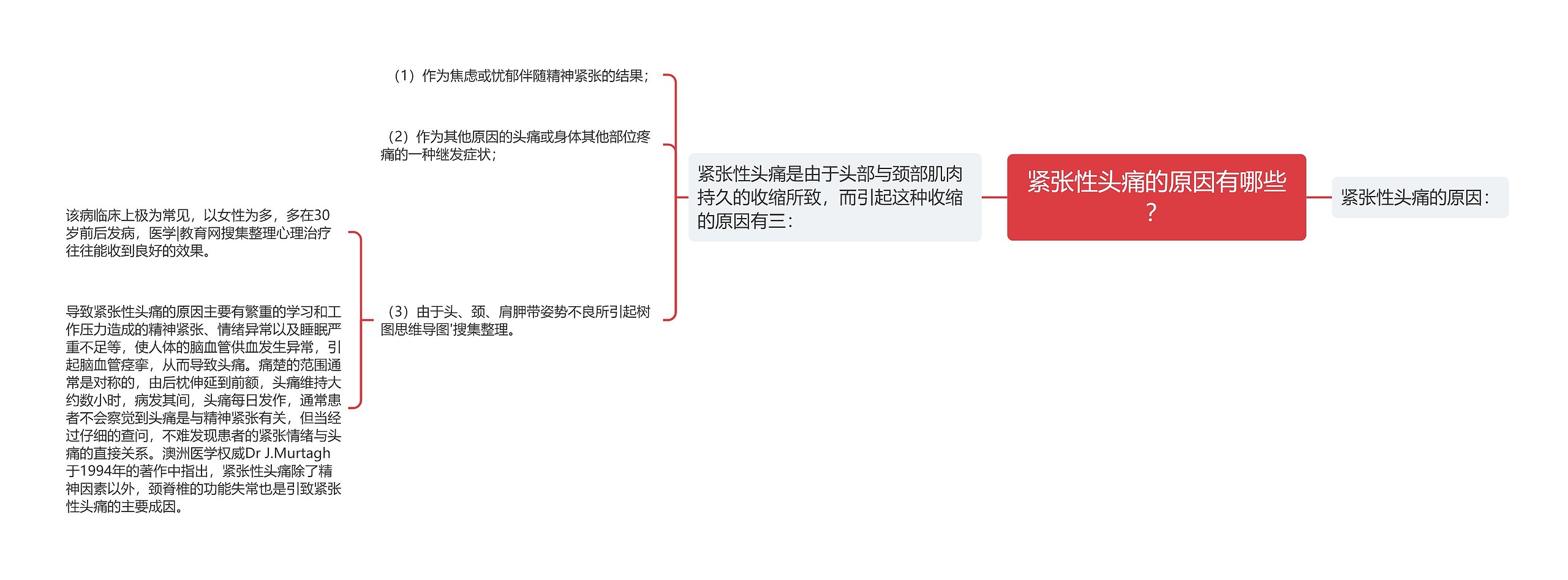 紧张性头痛的原因有哪些？思维导图